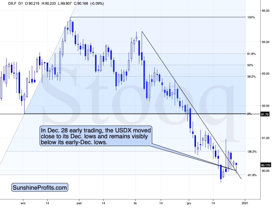 As USDX is poised to pop, what happens to Gold?