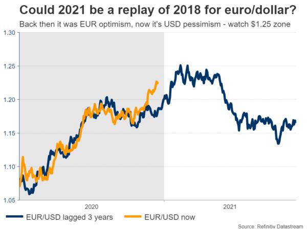 FX Year Ahead 2021: Too Much Dollar Pessimism?