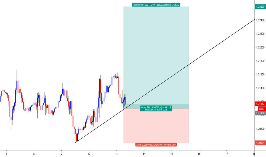 EUR/USD 1H: Buyers Are In Control