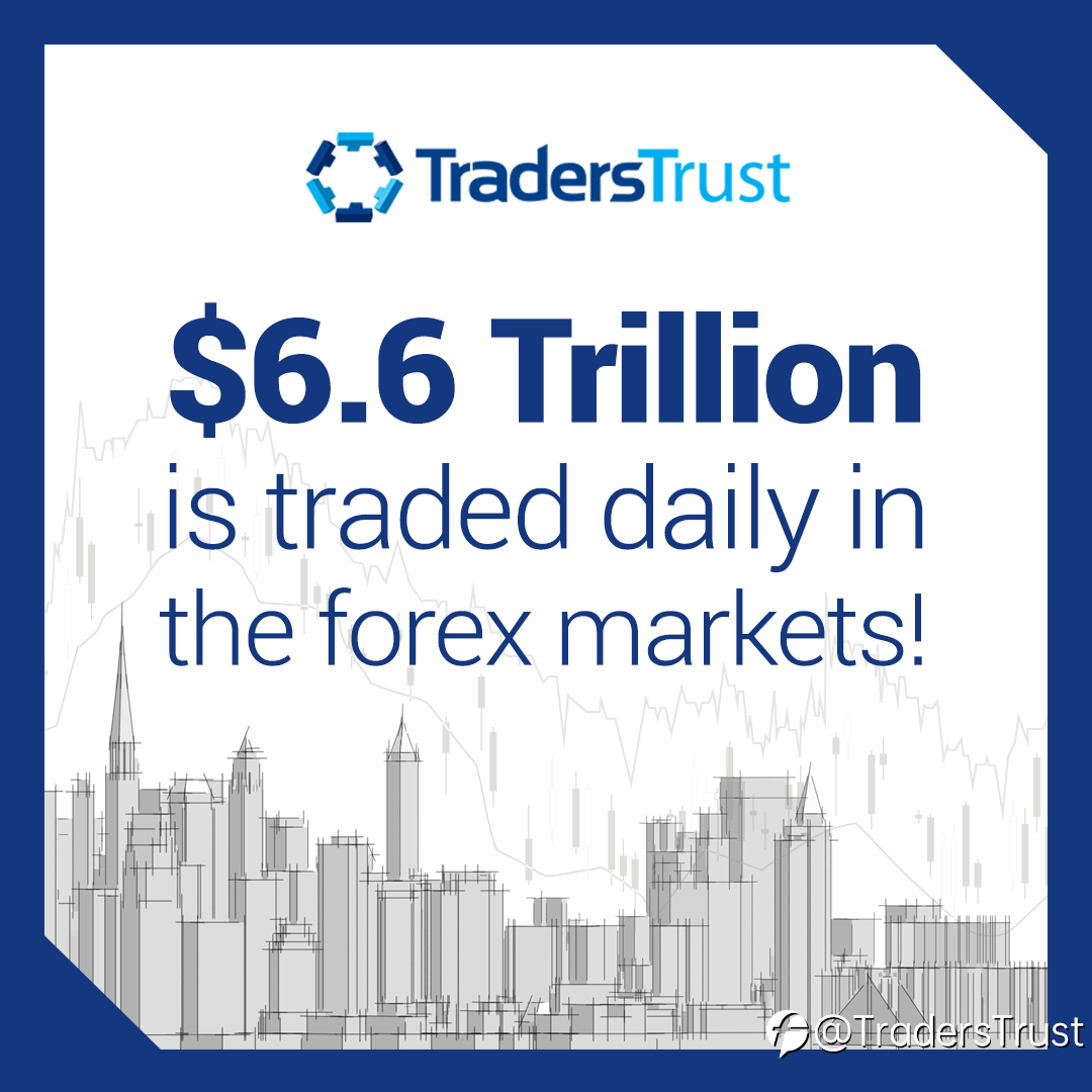 $6.6 trillionis traded daily in the forex markets!