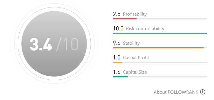 FOLLOWInterview| @MFI GROUP NgocDo - Manage Your Capitals Before Aiming for High Profit