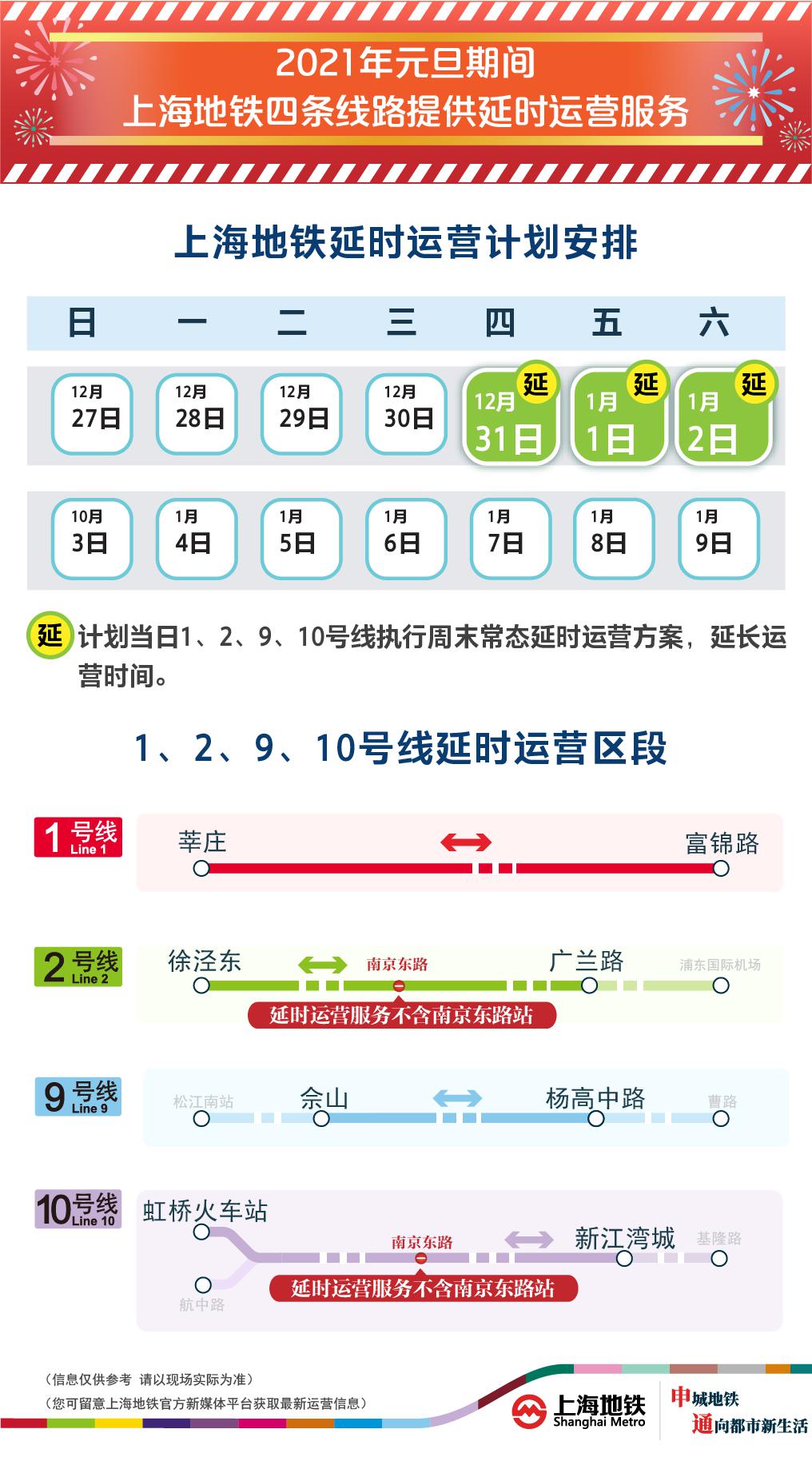 今年最后一天，上海地铁路网客流或达疫情以来最高纪录