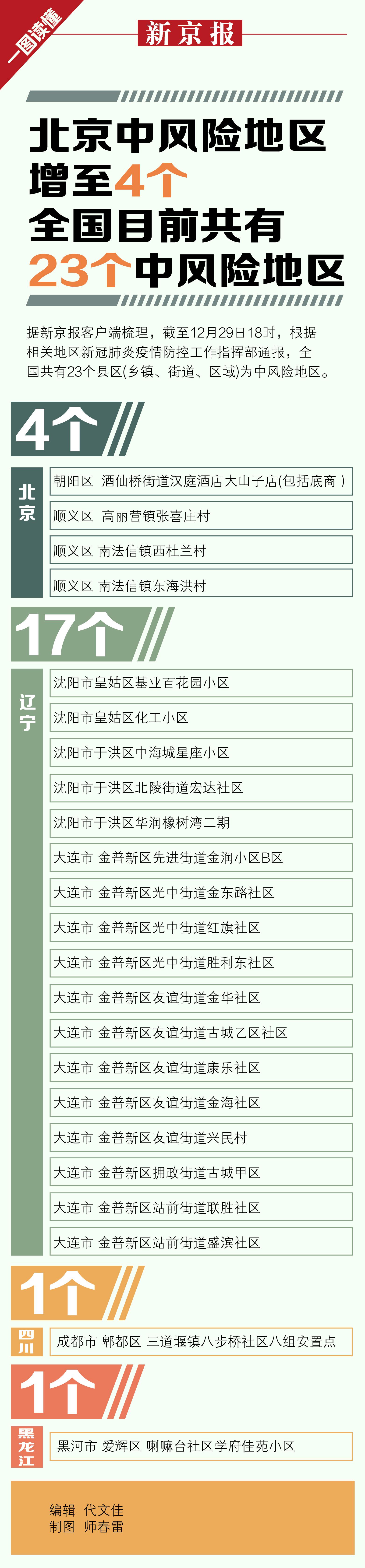 北京中风险地区增至4个，全国23个中风险地区一览