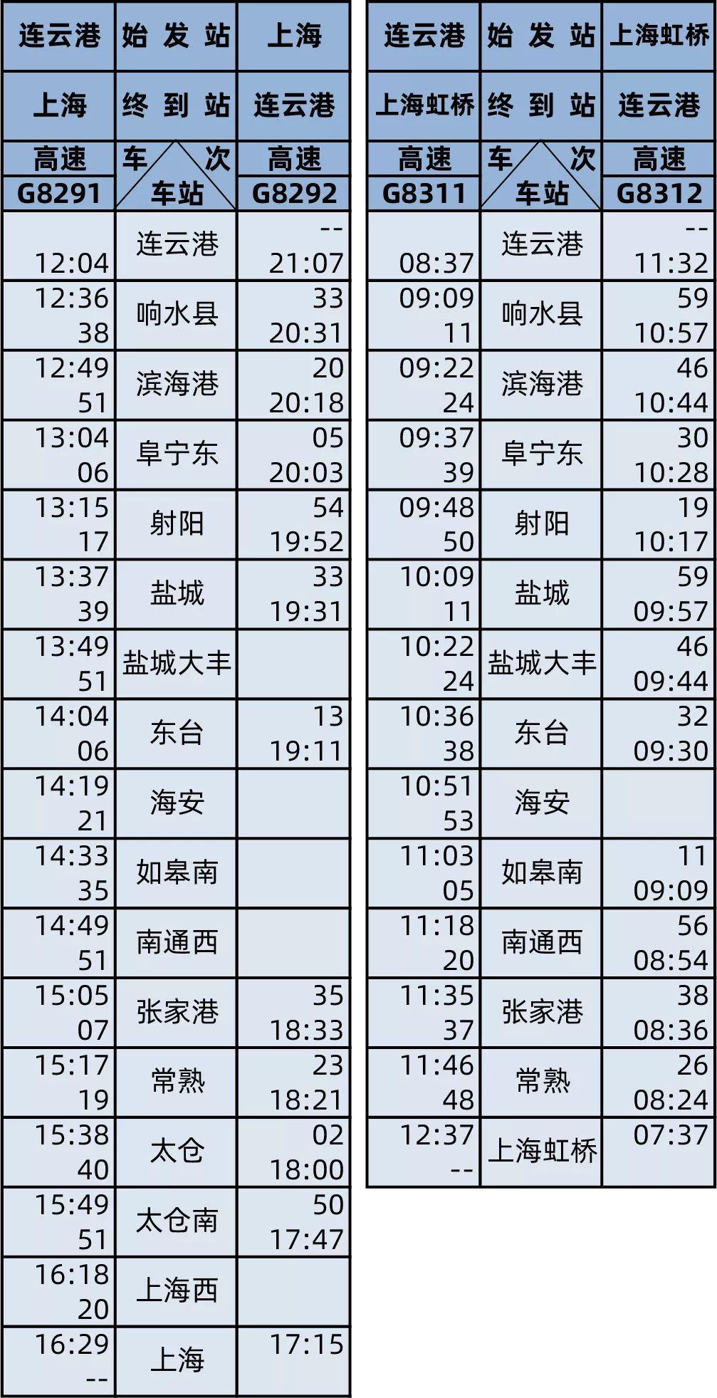 盐通高铁今日开通运营：盐城至上海最快2小时7分可达