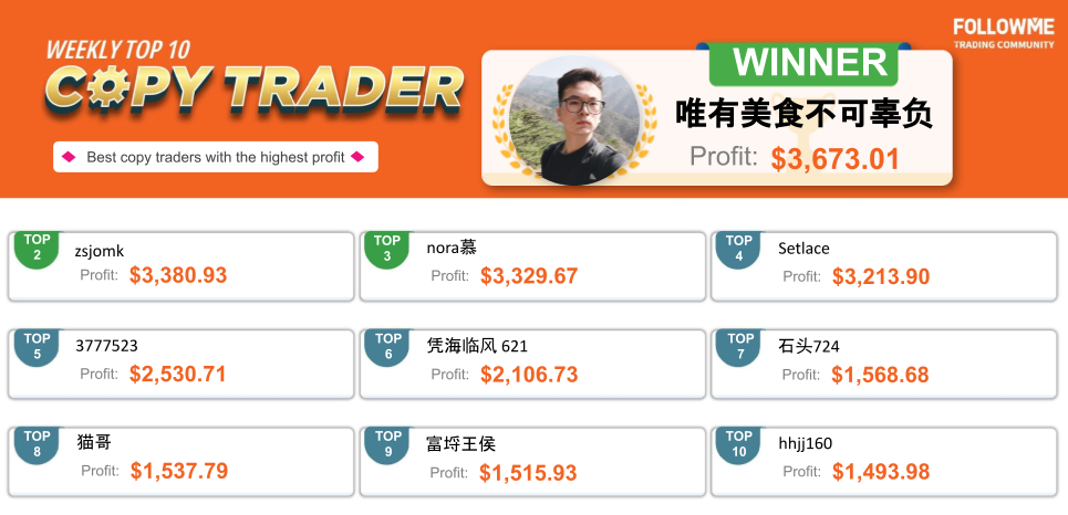 FOLLOWME Community Top Trading Report - Fourth Week of December 2020