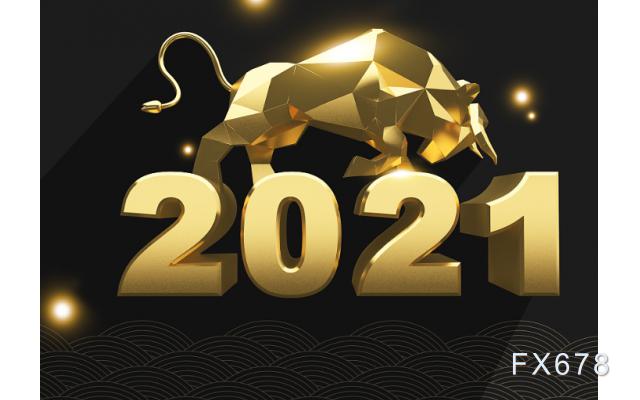 2021年原油、黄金和美元简析，交易团队总结分享做单注意事项