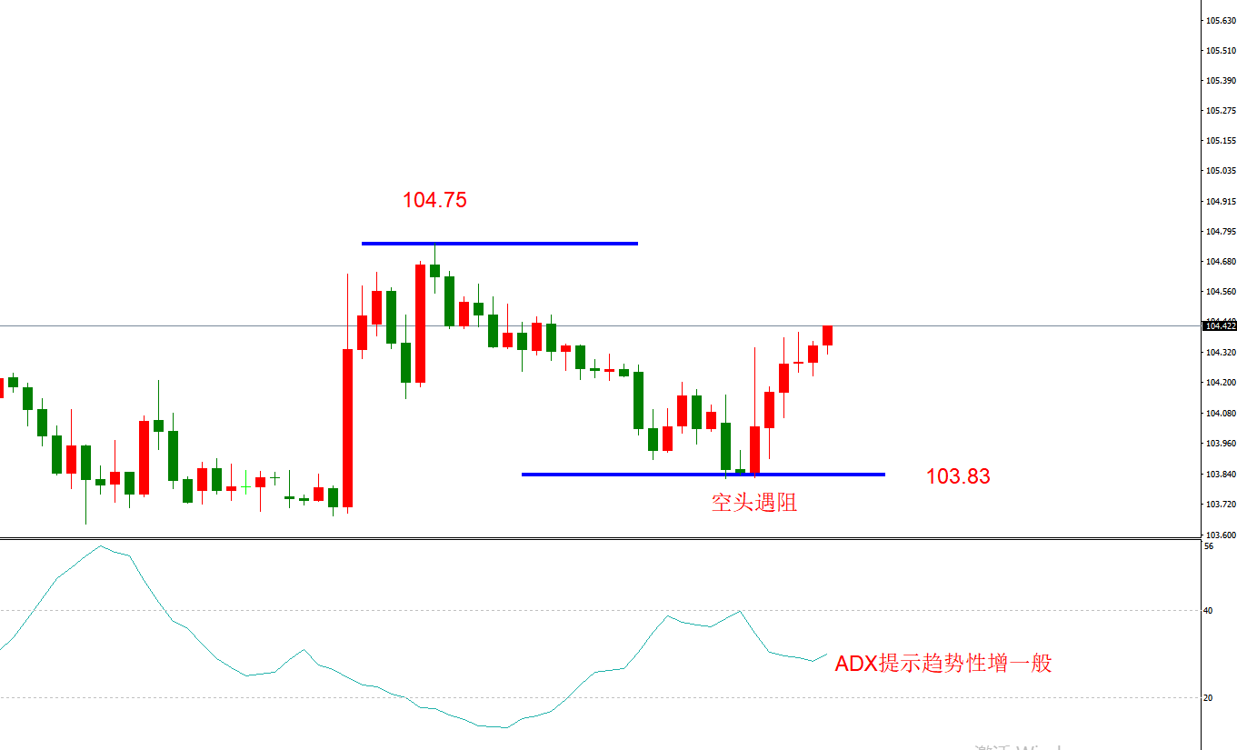 ATFX早评1201：欧元日元黄金原油，技术走势及最新消息