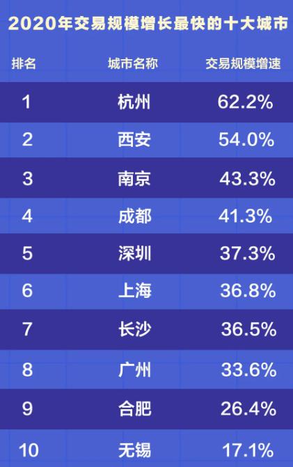 2020十大房价下跌城市：北京、天津上榜，跌幅最大是哪里