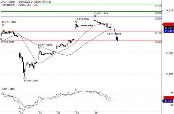 DAX: Consolidation In Place