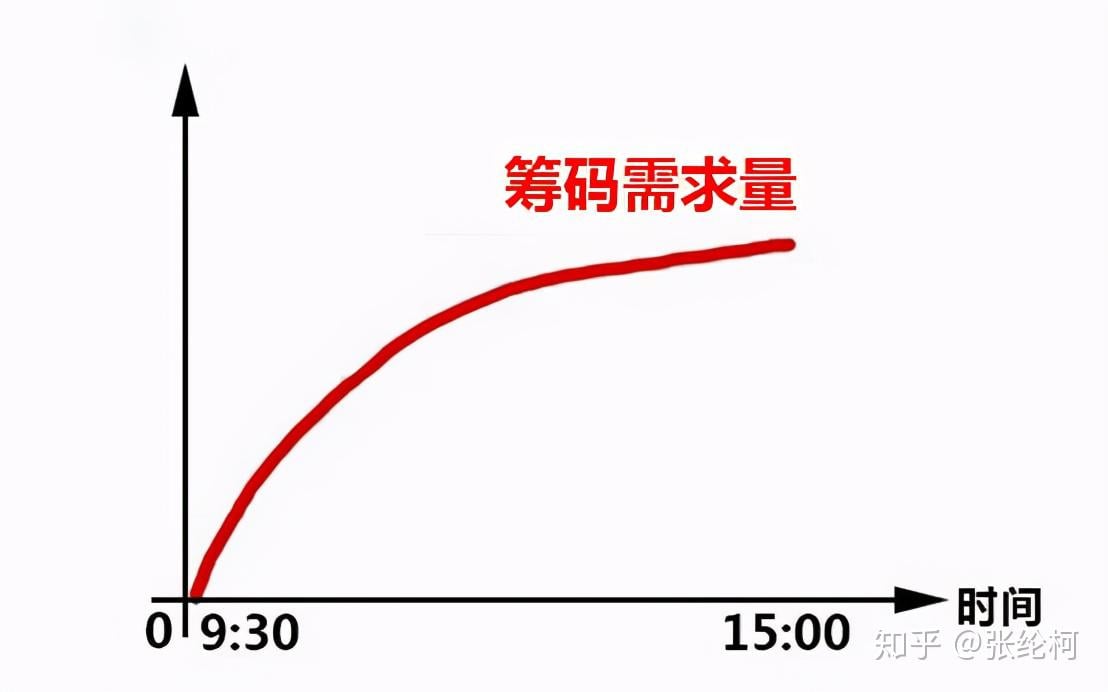 巴菲特说破中国股市：如果有10万资金，怎么投资股市比较好？
