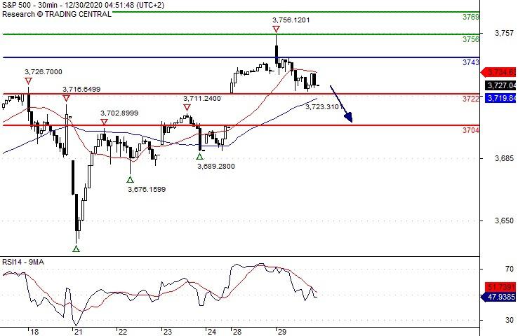 Dax intraday: Consolidation in place