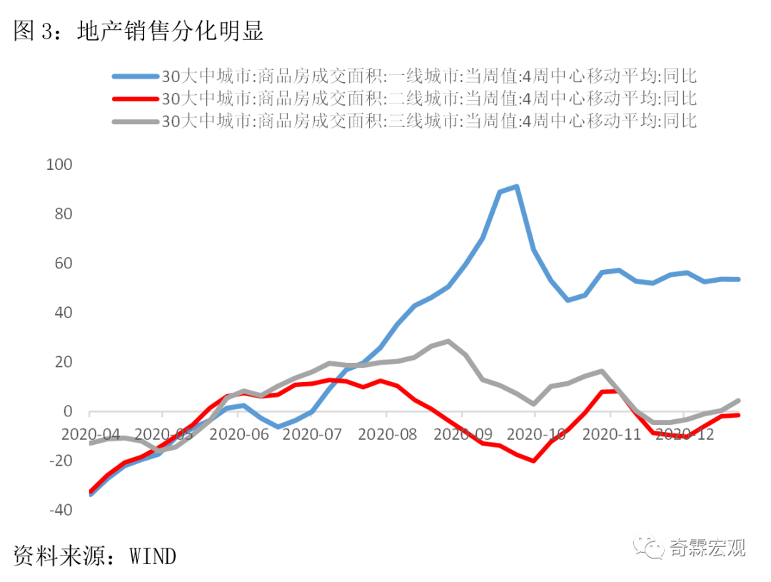 2020年的中国经济：一波三折，强势复苏！