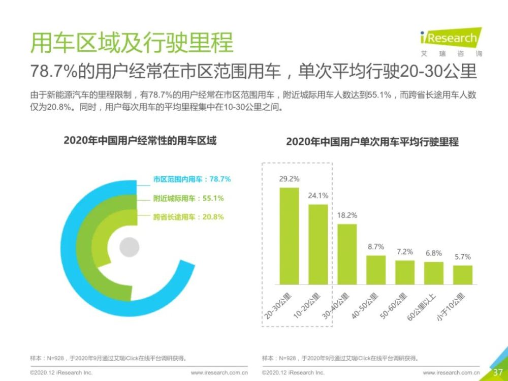 2020年中国新能源汽车行业报告