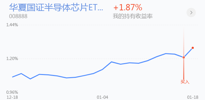 1.19英雄帖：A股市场分化之际，港股市场强势大涨