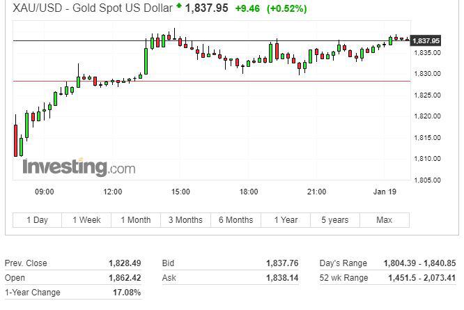 欧股尾盘转涨但英股跌，家乐福跌近7%，油价跌超1%至一周新低，比特币下破3.6万美元