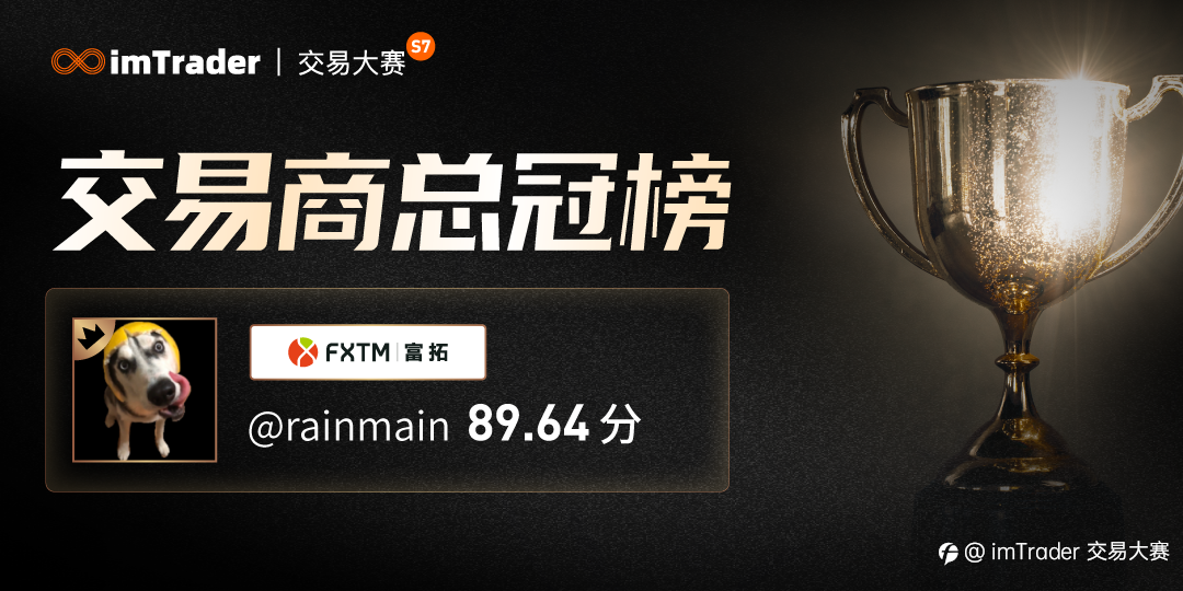 为订阅者带来近40万美元收益，FXTM 交易员@rainmain 豪横夺冠！