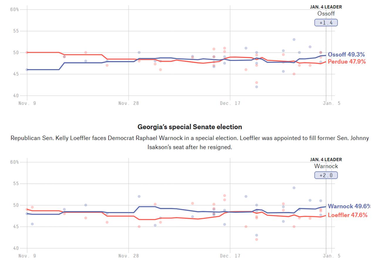 Georgia Elections Preview: Markets geared for a special moment, three scenarios