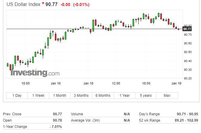 欧股尾盘转涨但英股跌，家乐福跌近7%，油价跌超1%至一周新低，比特币下破3.6万美元