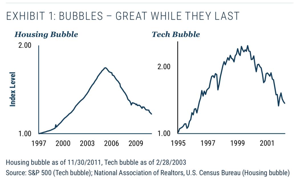 传奇投资人格兰桑：市场正深陷“史诗级泡沫”