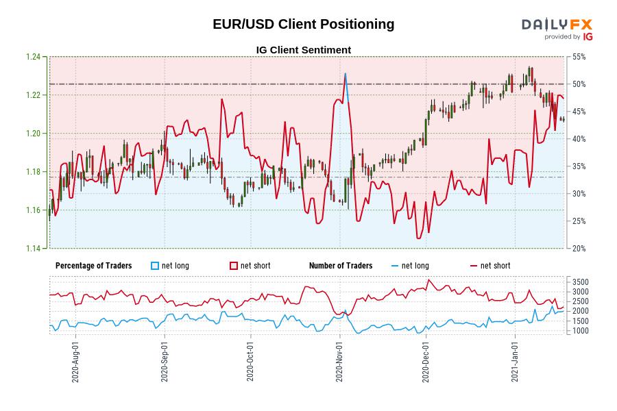 欧元/美元企稳数周支撑，关注欧央行会议和多项重要经济数据