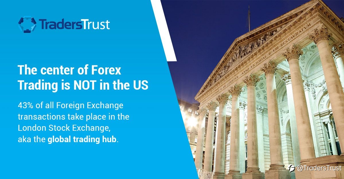 The center of Forex Trading in NOT in the US
