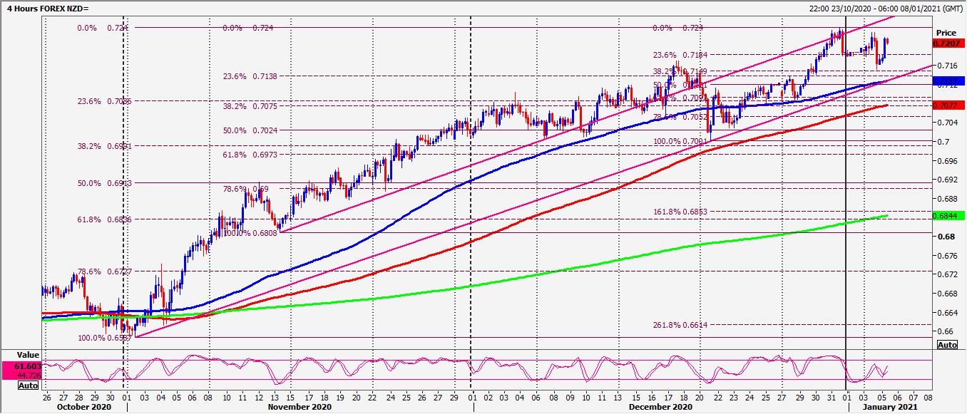 AUD/USD: Excellent buying opportunity at 0.7570