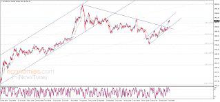 Gold price needs the positive momentum – Analysis - 06-01-2021