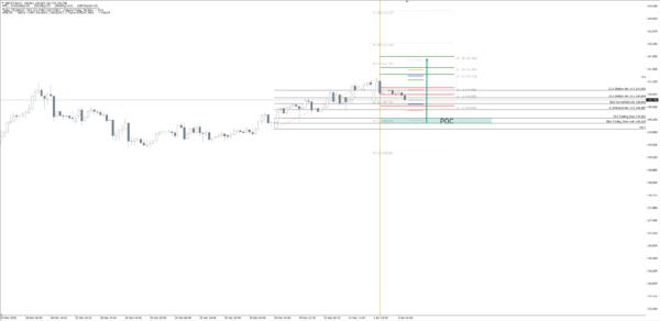 GBP/JPY Another Bounce Is Possible