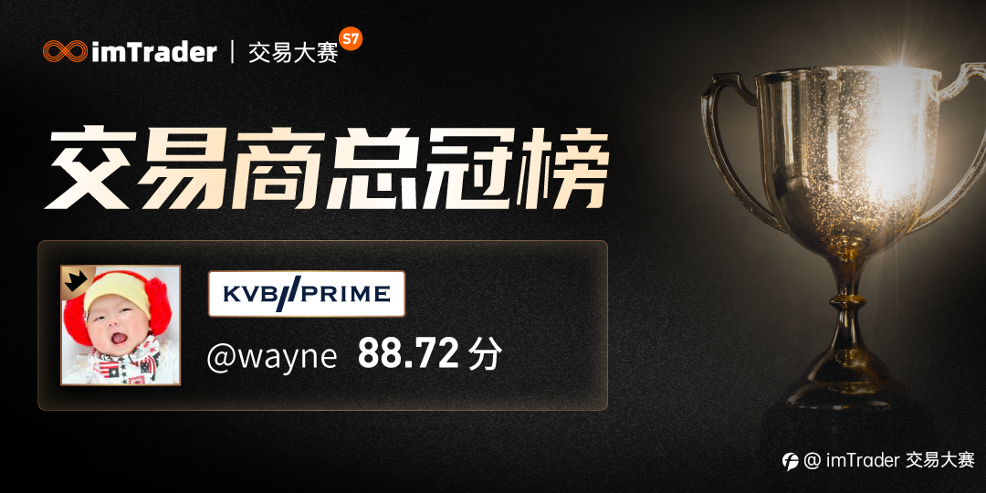 助力大赛圆满结束，KVB PRIME 专注黄金交易员@wayne 夺榜单冠军！