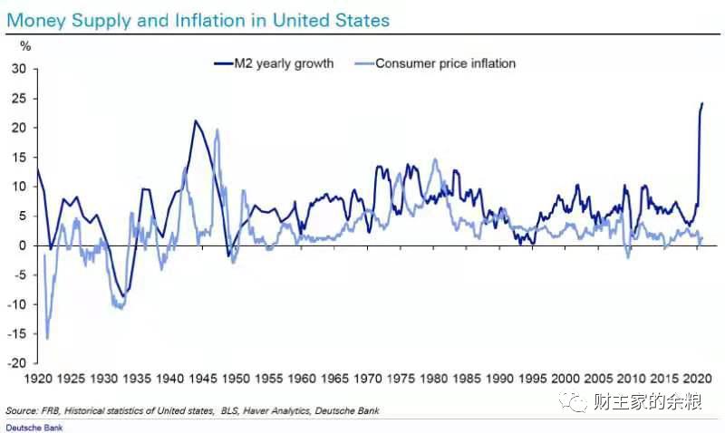 全球通胀，近在咫尺