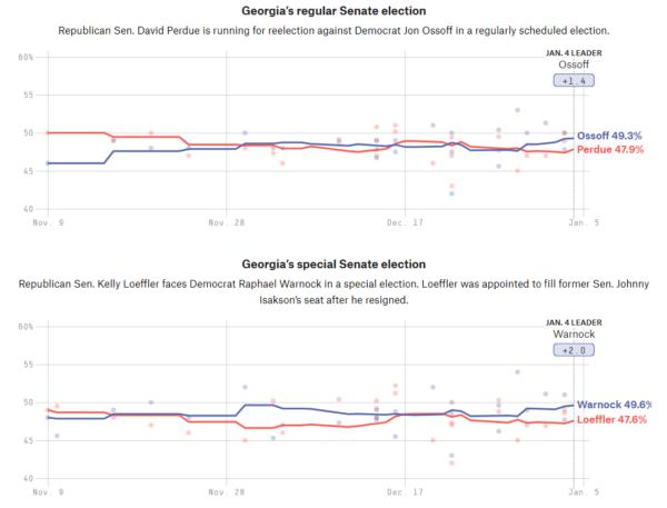 EUR/USD on Edge ahead of Georgia Senate Runoff Elections