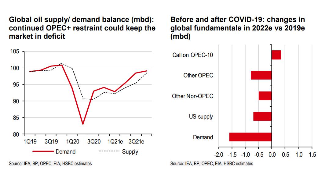 谁将决定2021年油价？还是OPEC+！