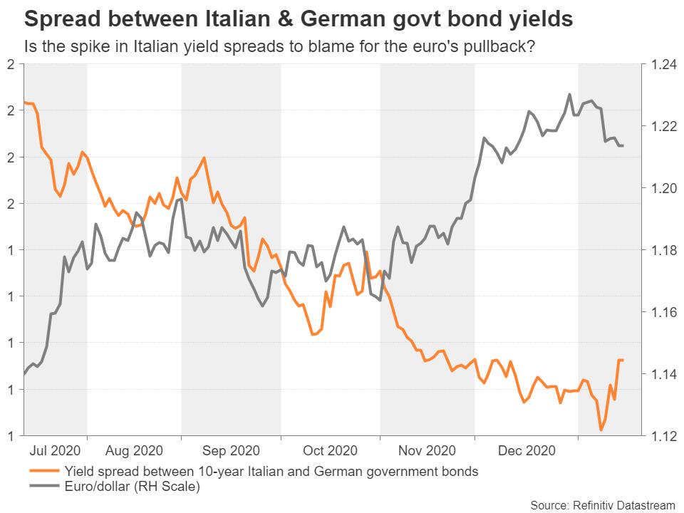 Week ahead – ECB, BoJ and BoC meet but all eyes on US capitol [Video]