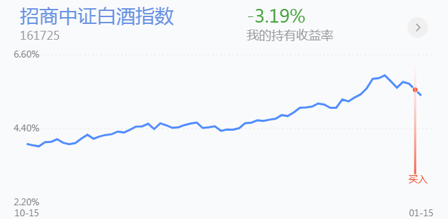 1.19英雄帖：A股市场分化之际，港股市场强势大涨
