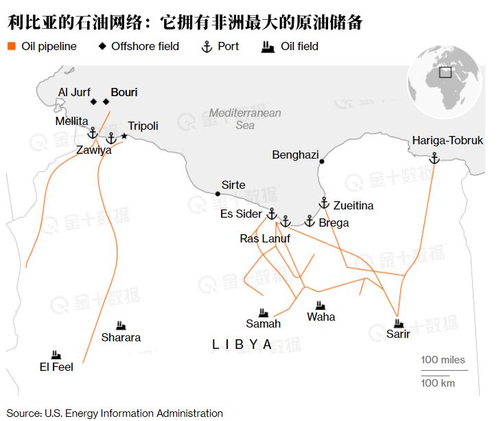 原油管道重启，油港却封了，利比亚石油还运得出去吗？