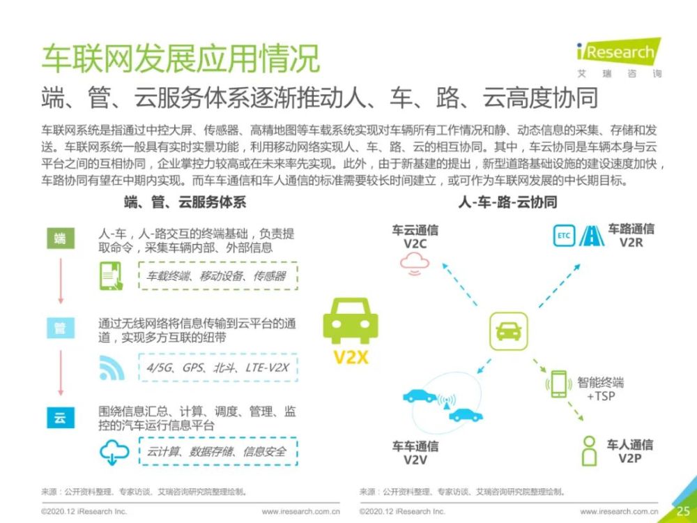 2020年中国新能源汽车行业报告