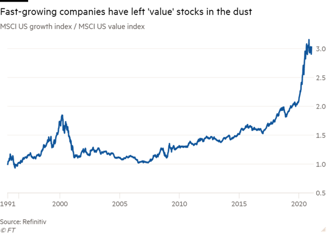 Financial Times: Nhà đầu tư ngày càng lo ngại trước viễn cảnh bong bóng chứng khoán nổ tung