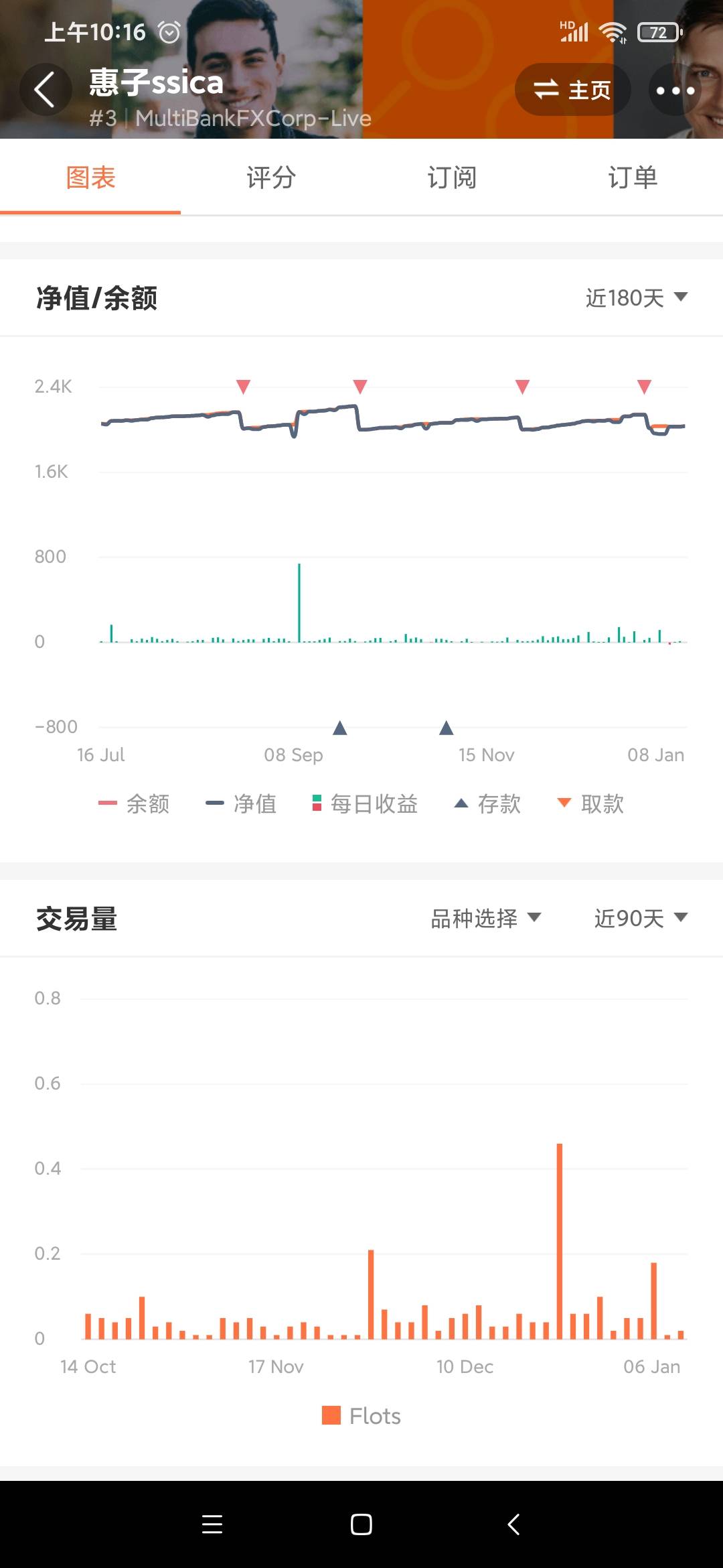 2020年12月账户总结