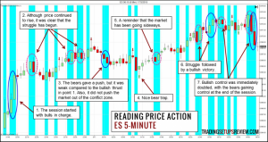 Các dạng xu hướng trong thị trường: Nến Trend Bar – cách đơn giản để đọc hiểu price action