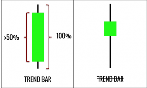 Các dạng xu hướng trong thị trường: Nến Trend Bar – cách đơn giản để đọc hiểu price action