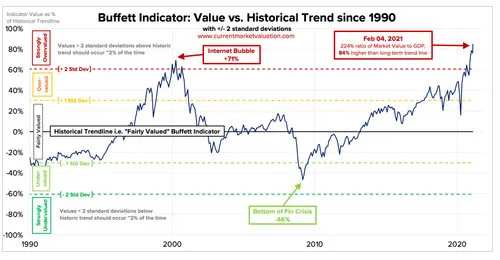 全球资产价格泡沫，最终会被什么刺破？