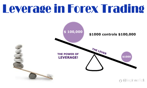 What is a Lot in Forex?