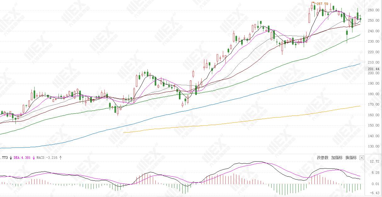 MEXGroup：港美股前瞻|道指、标普500指数三连涨，微软股价创历史新高