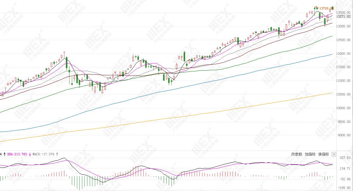 MEXGroup：港美股前瞻|道指、标普500指数三连涨，微软股价创历史新高