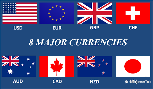 What Is Traded In Forex?