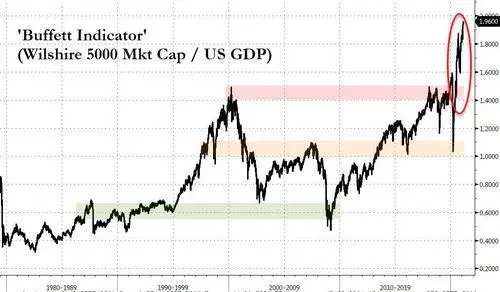 全球资产价格泡沫，最终会被什么刺破？