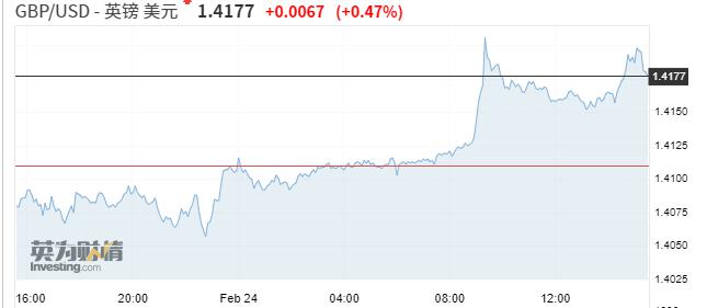 亚市资讯播报：亚洲股市一片哀嚎 市场期待鲍威尔今夜继续放鸽