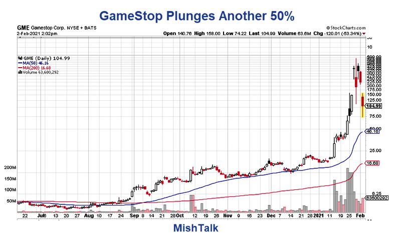 GameStop just plunged another 50% but a movie is on the way