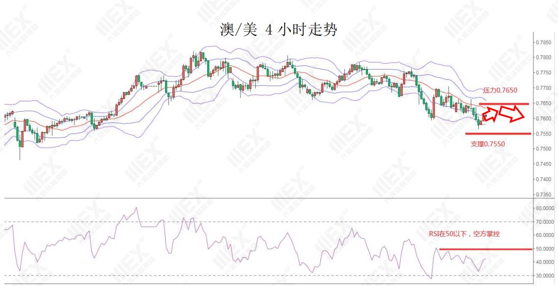 MEXGroup：每日快讯 |全球股市回升提振风险偏好，短线可关注商品货币