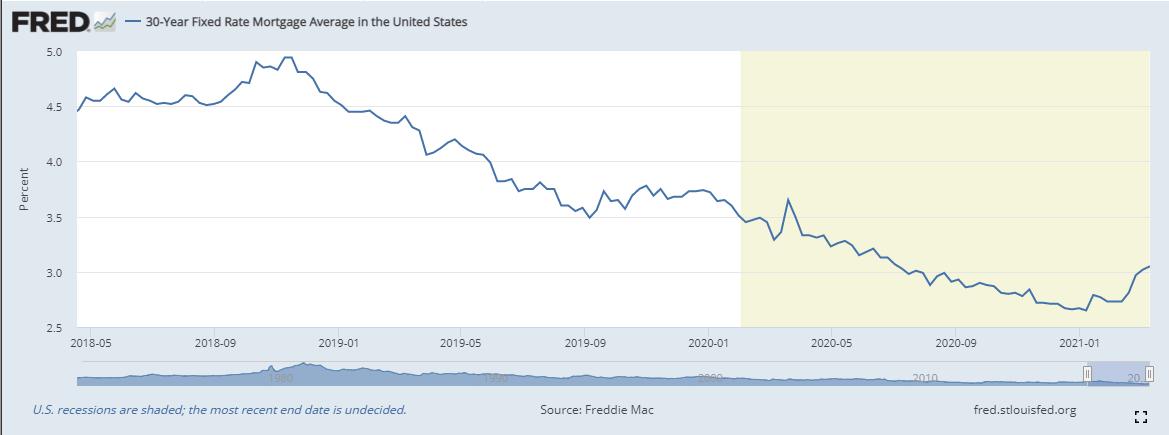 Powell and the FOMC: Is is really about the fed funds rate?
